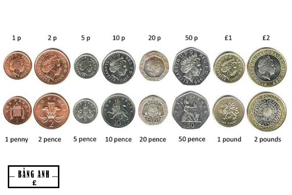 Đồng tiền xu bảng Anh