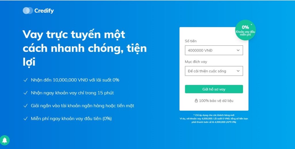 Credify - Vay Nhanh 20 Triệu Trong Ngày Có Lừa Đảo Không?
