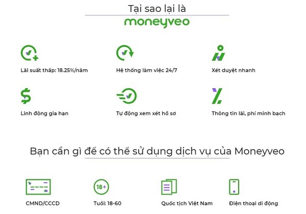 lợi ích khi vay tiền app moneyveo