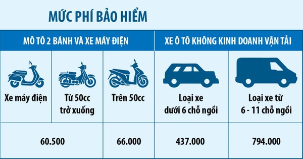 người dân sẽ yên tâm hơn khi mua bảo hiểm xe máy