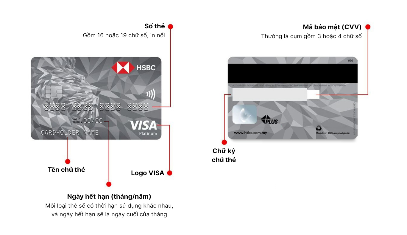 Hiểu rõ các thông tin quan trọng trên thẻ VISA để sử dụng thẻ an toàn và hiệu quả