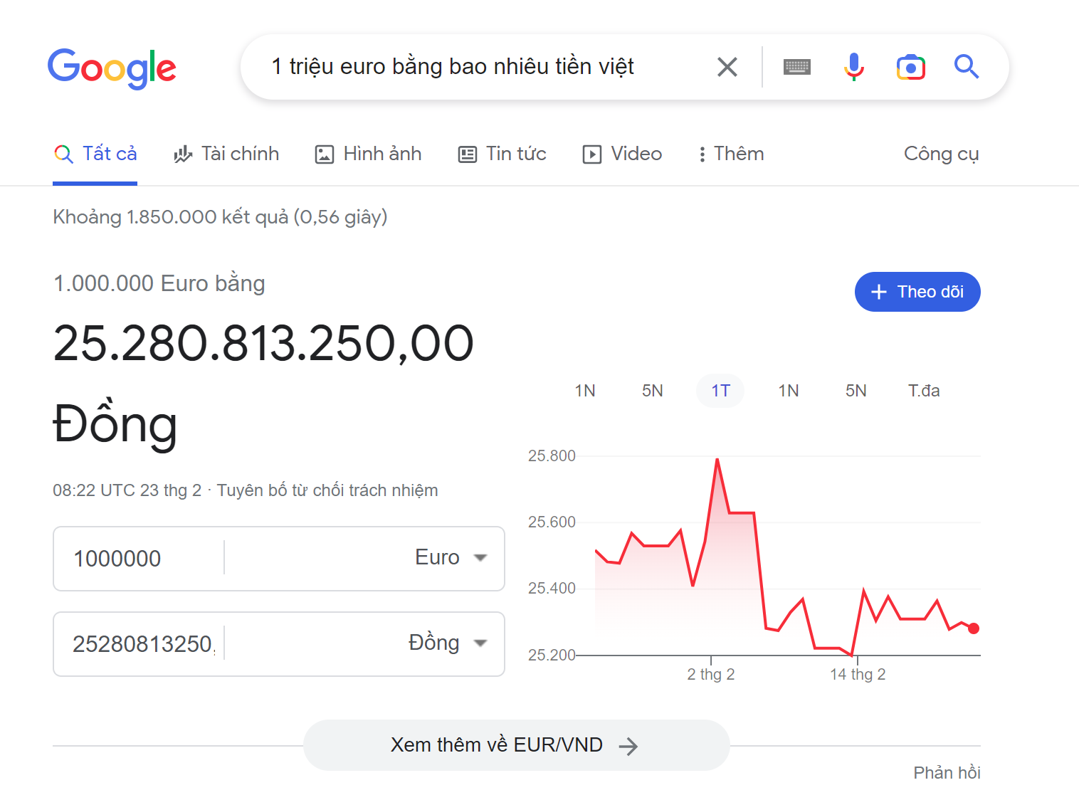 Khách hàng có thể tra cứu tỷ giá đồng Euro trực tiếp trên Google